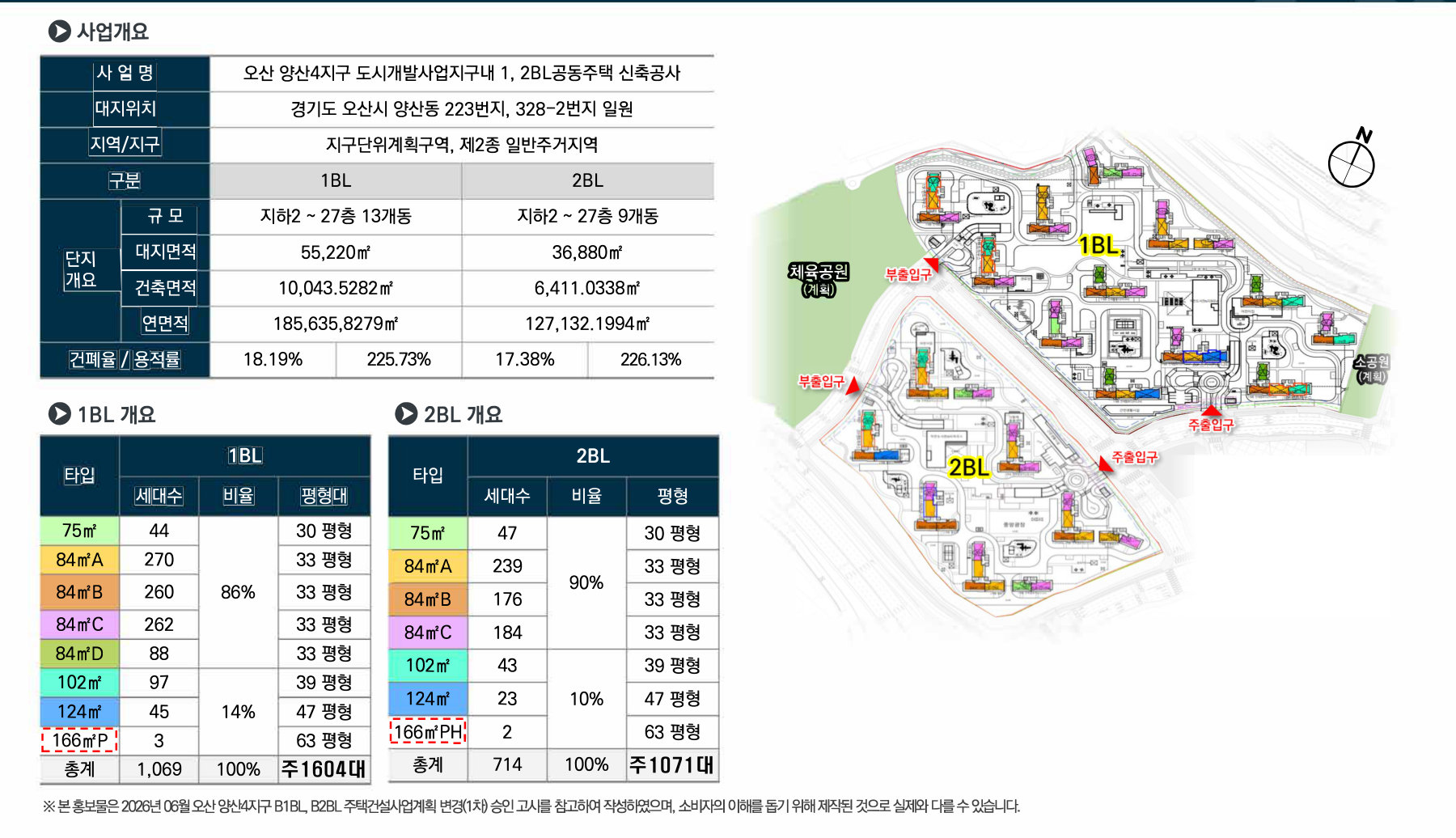 사업개요
